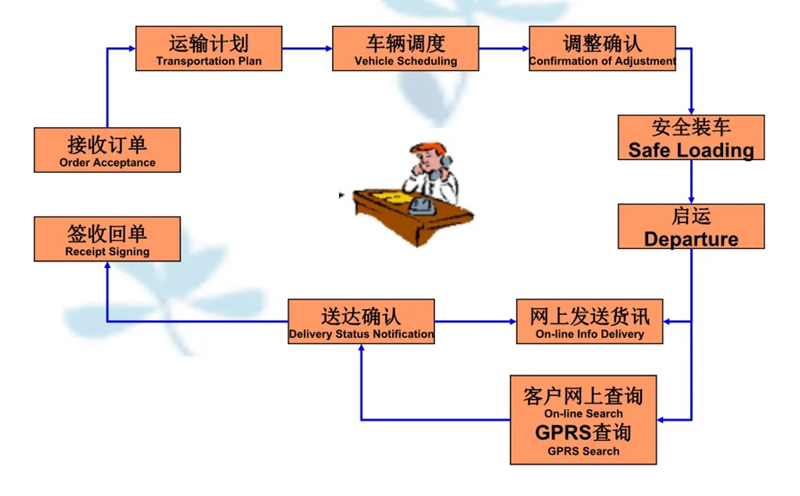 吴江震泽直达德江物流公司,震泽到德江物流专线