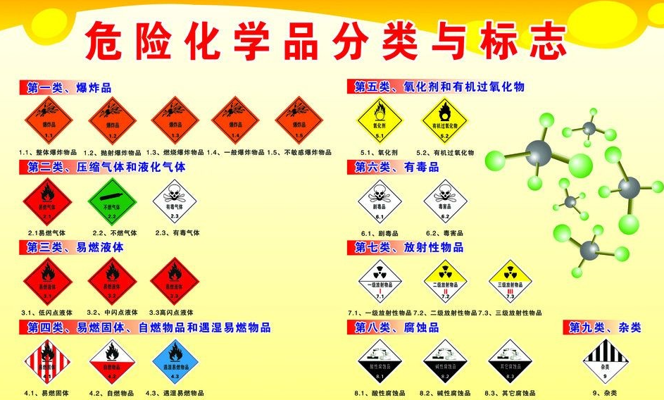 上海到德江危险品运输